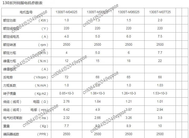 Серводвигатель 90st/110st/130ST/150st/180st