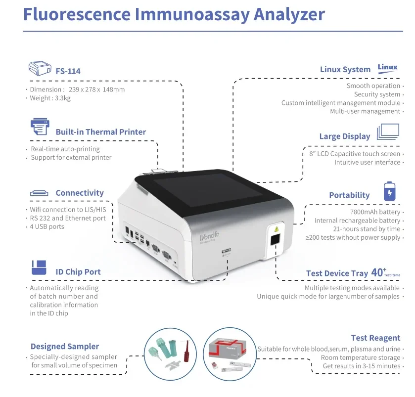 Анализирующая система иммуноассией Wondfo Finecare FIA Plus FS-114 портативный химический