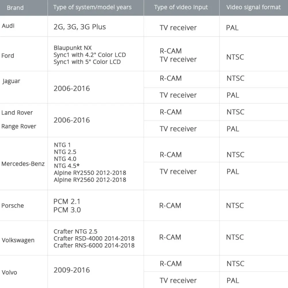Универсальный автомобильный видеокабель Fakra для камеры заднего вида RCA кабель