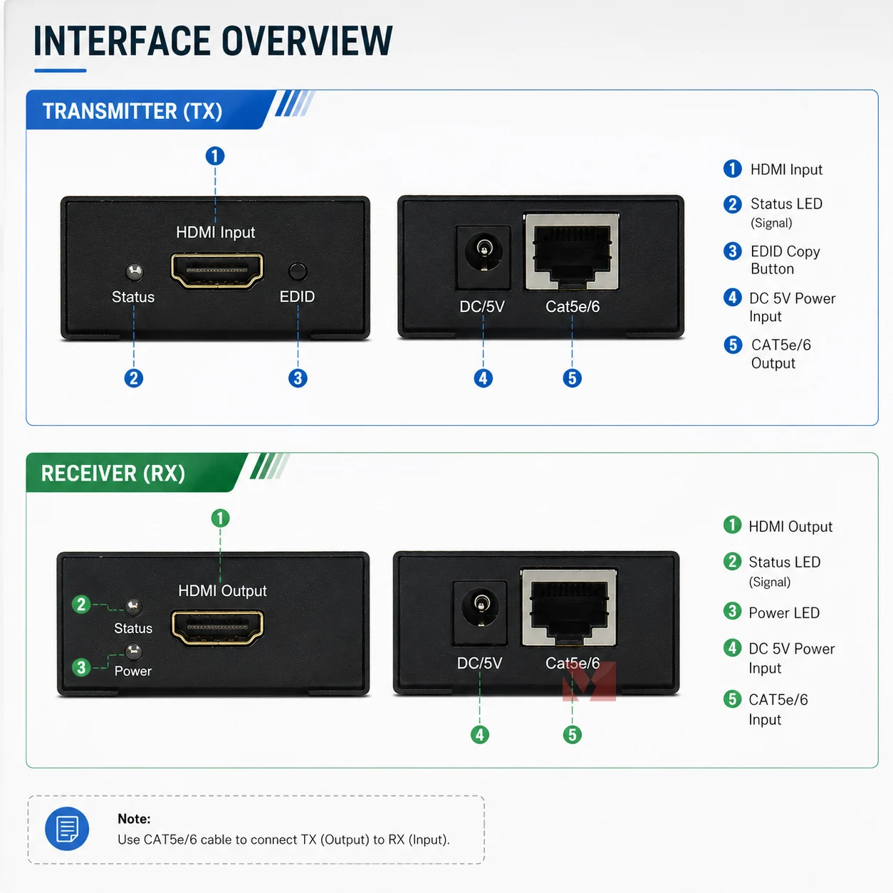 Фото Удлинитель HDMI на 50 м через один кабель Cat5e/Cat6, передатчик и приемник HDMI 1080P, адаптер HDMI через кабель LAN, копирование EDID №2