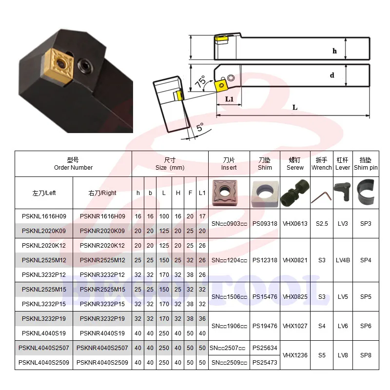 PSKNR/L Набор держателей для токарного инструмента получистовой и отделочной