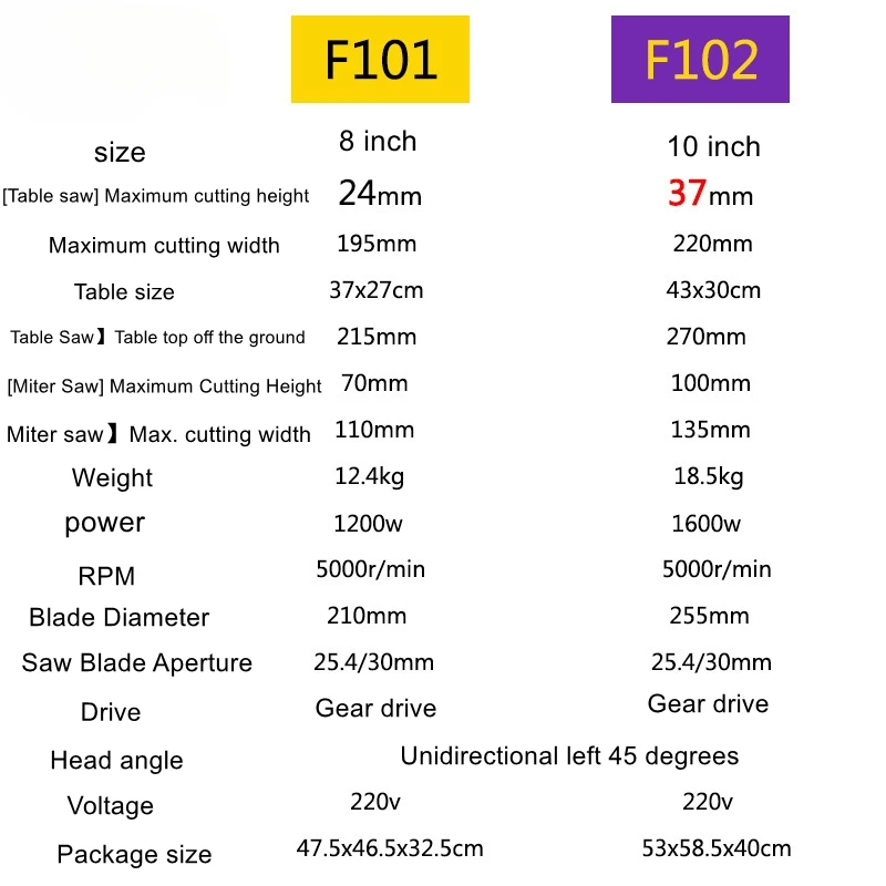 8-дюймовая 10-дюймовая многофункциональная высокоточная режущая машина маленькая