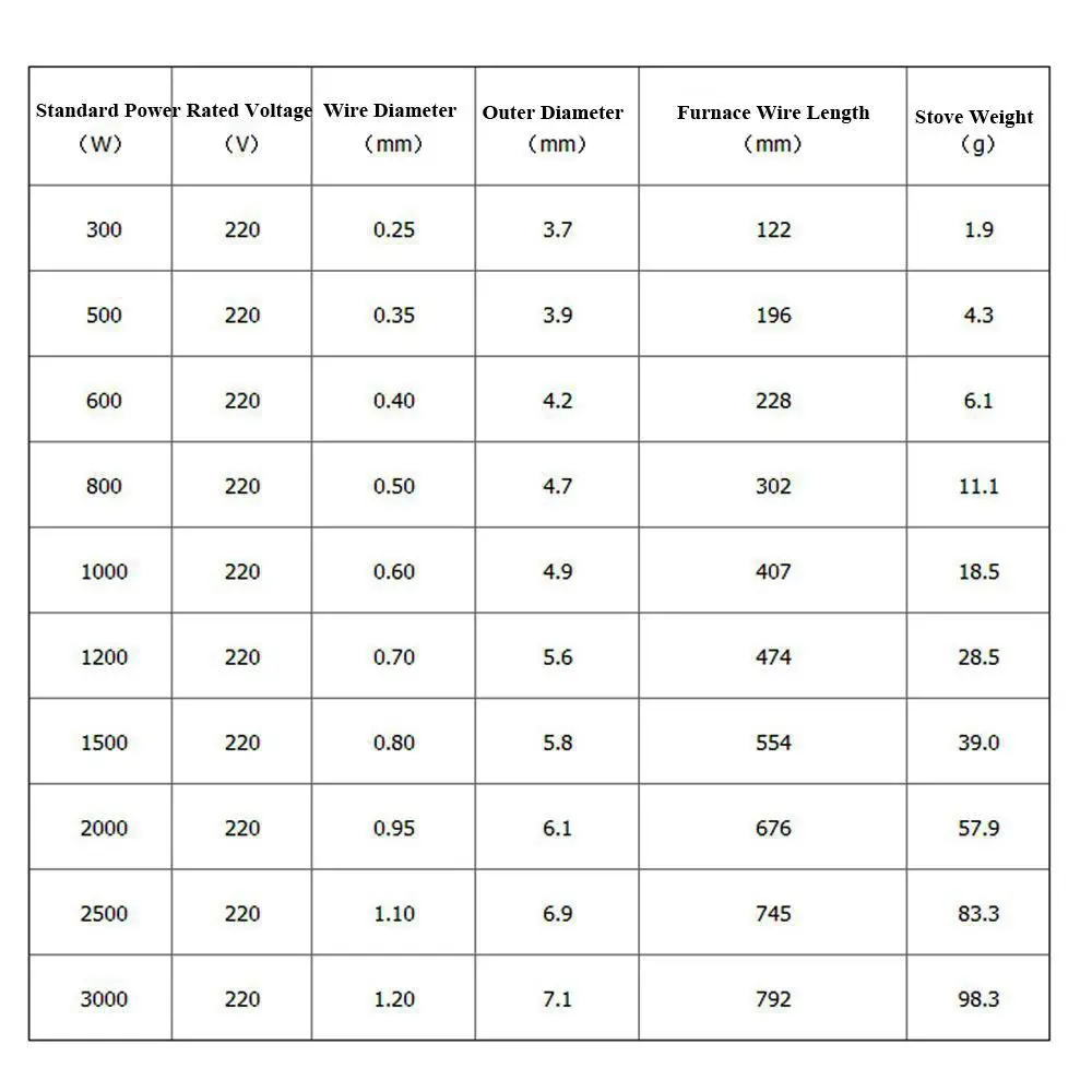 Высококачественные нагревательные провода 300/500/600/800 Вт макс. 600C 3000 В