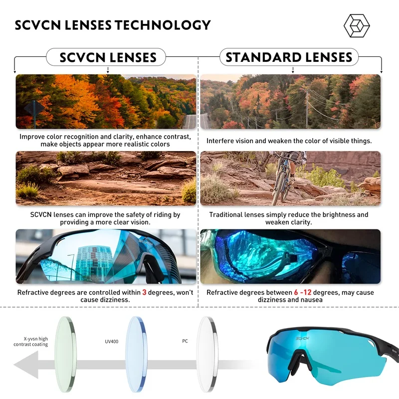 Новинка 2022 велосипедные солнцезащитные очки мужские UV400 для горного велосипеда