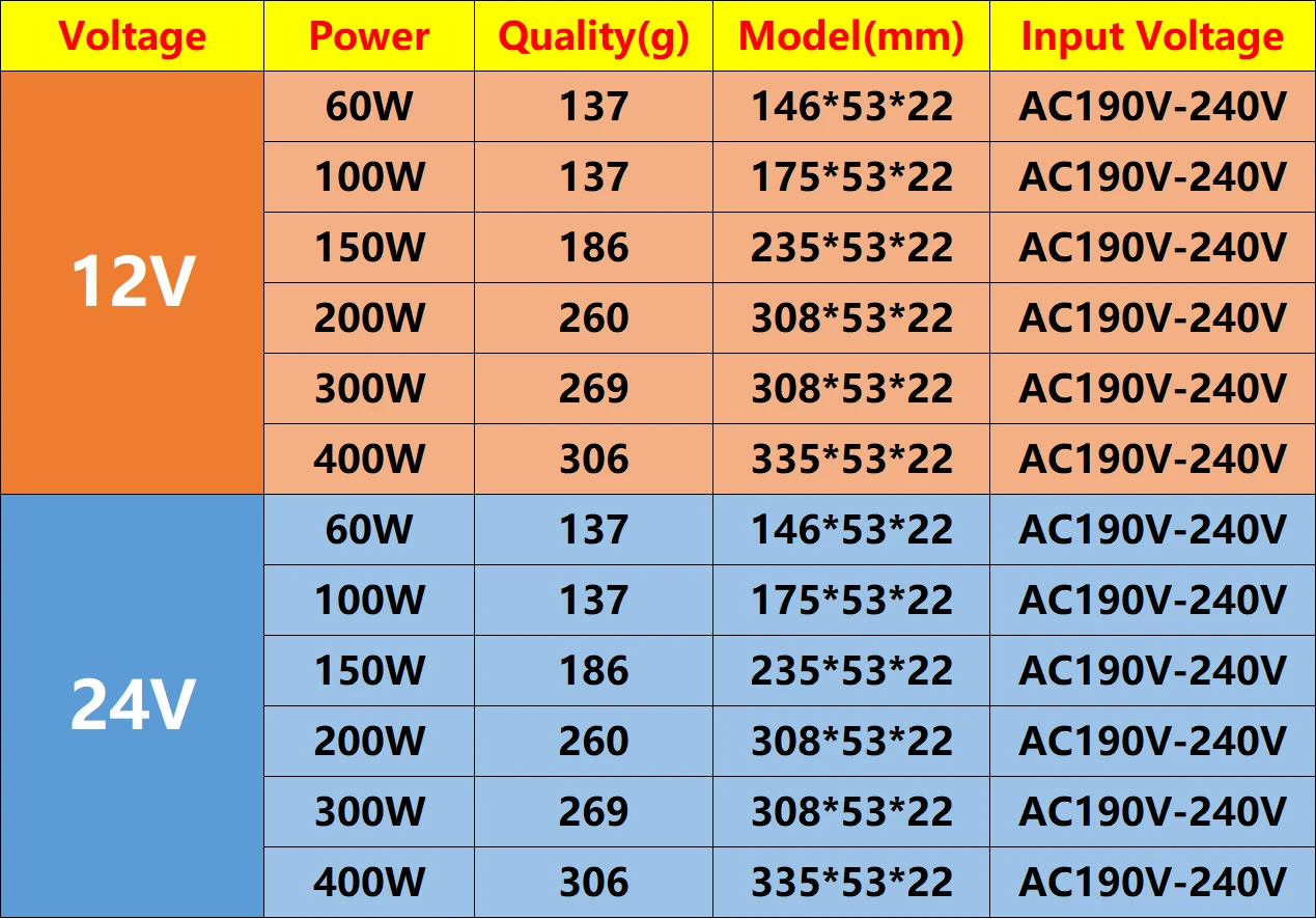 Ультратонкий источник питания для светодиодных лент трансформатор освещения 12 В