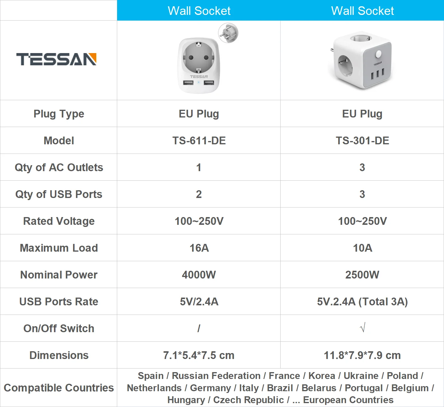 USB-адаптер TESSAN для розетки с 3 USB-портами и выключателем |