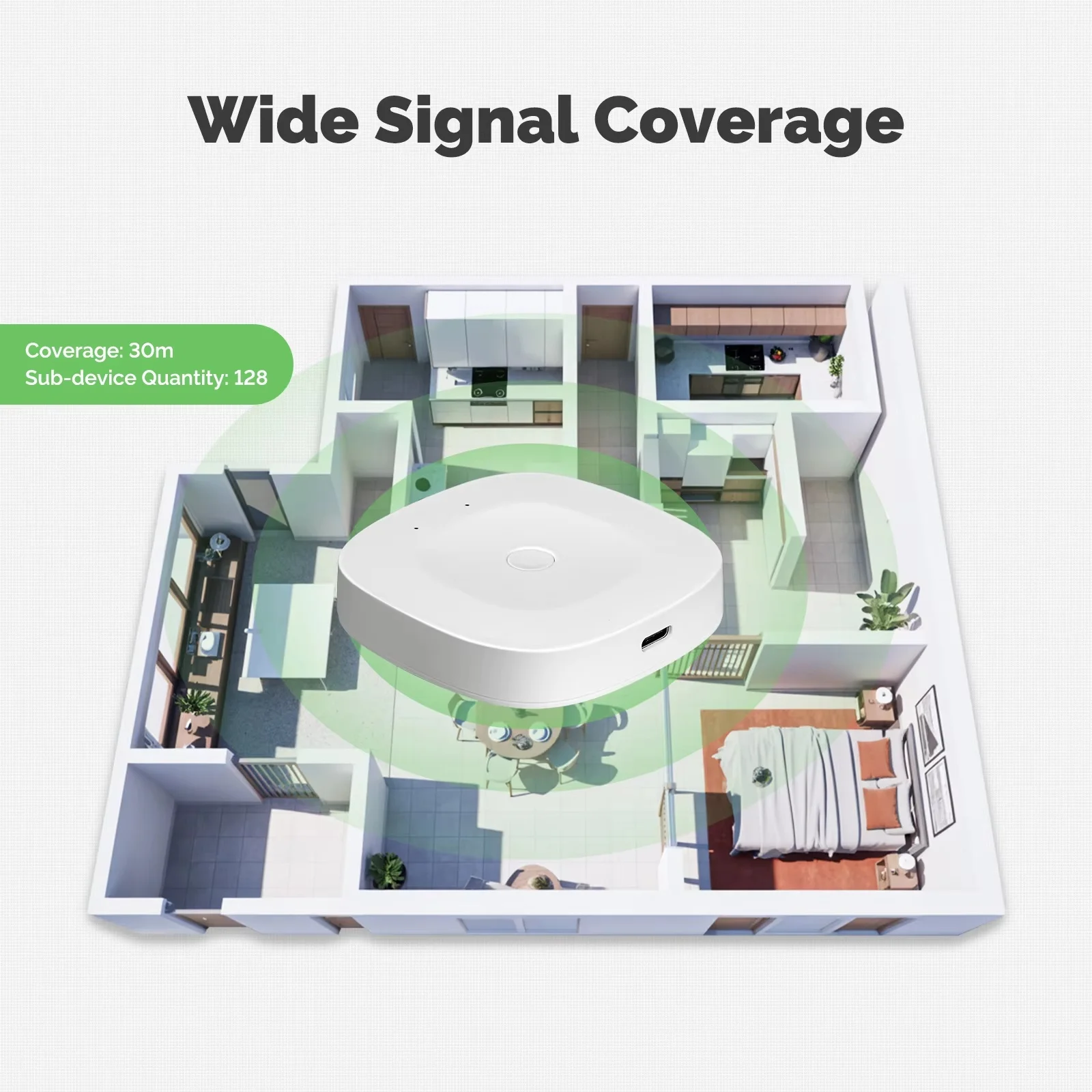 Фото Умный многорежимный шлюз ZigBee Bluetooth Mesh Tuya Hub с разъемом Type-C для локального подключения, мостик для умного дома, совместимый с Alexa, Google и приложением Smart Life. №2