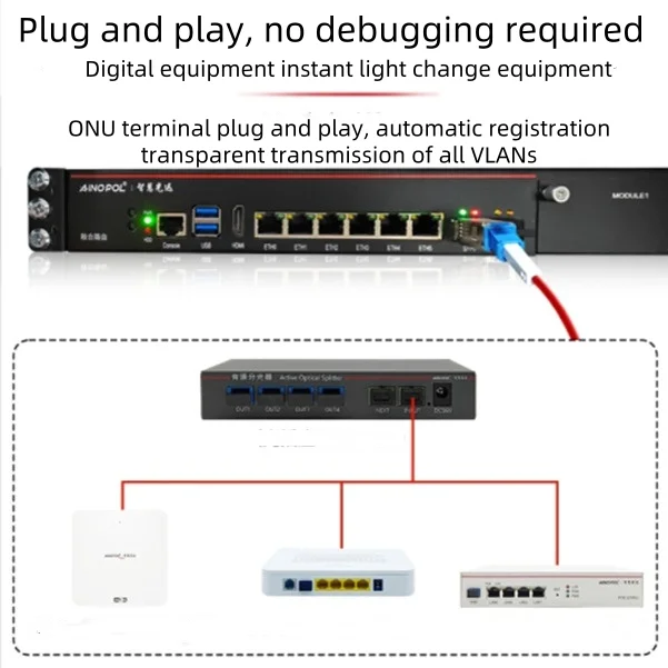 Фото MINI GPON OLT Stick Модуль VOLT SFP1.25G/2,5G Оптический модуль OLTplug-and-play Один модуль Оптический модуль OLT SFP Поддержка 16/32onus №4