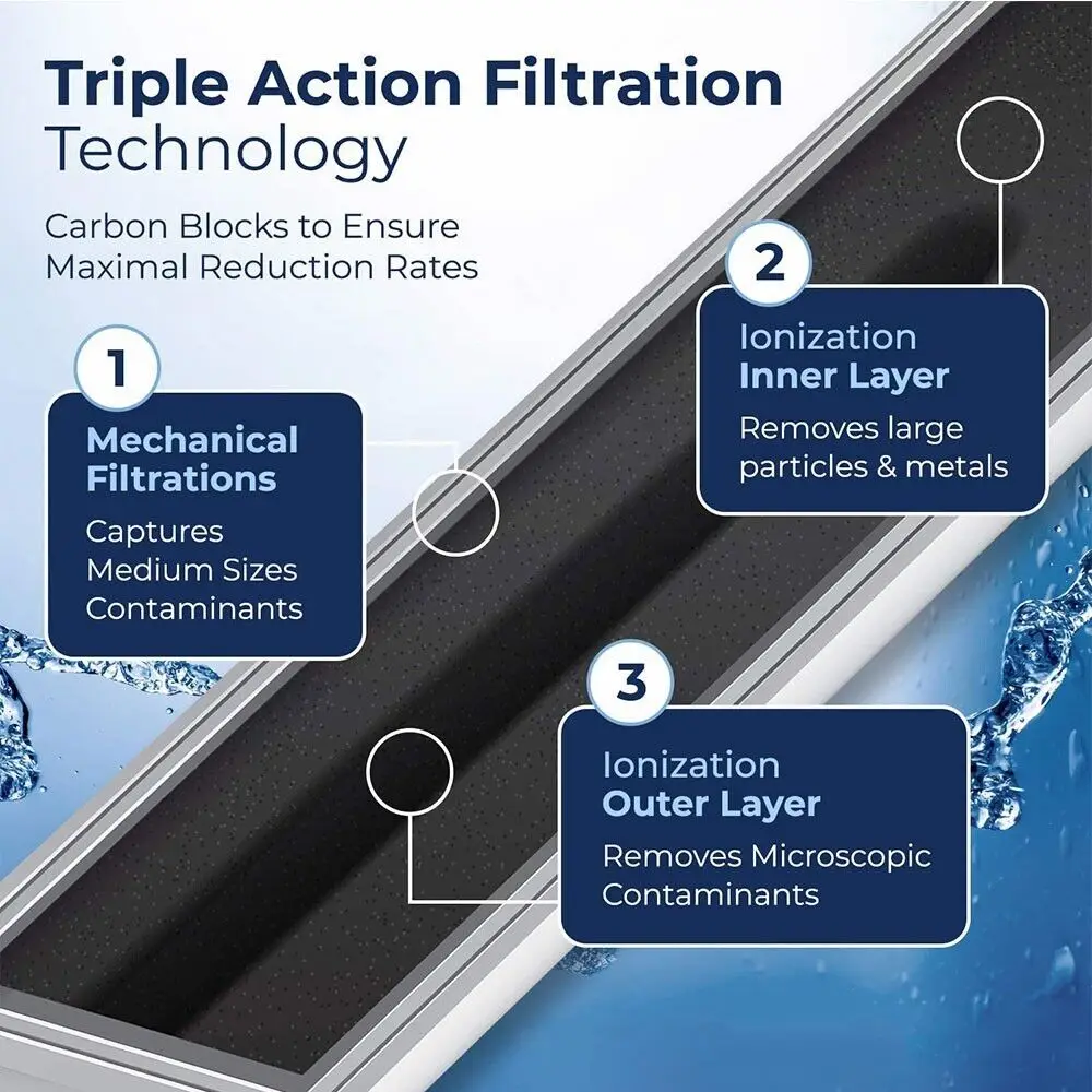 Рисунок 6 - запасные фильтры для холодной воды