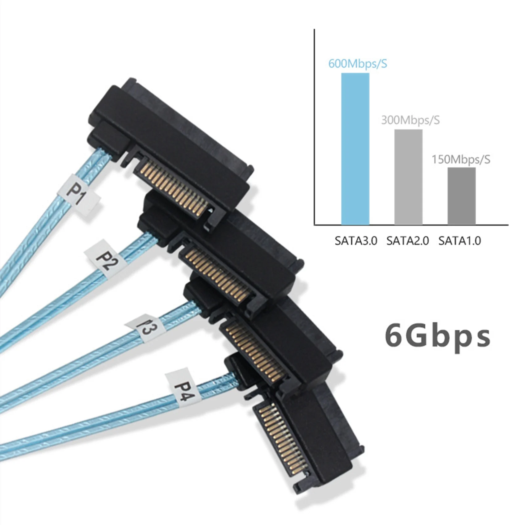 Mini SAS SFF 8087–4 8482 29+15P Кабель для жесткого диска SATA Универсальный кабель передачи