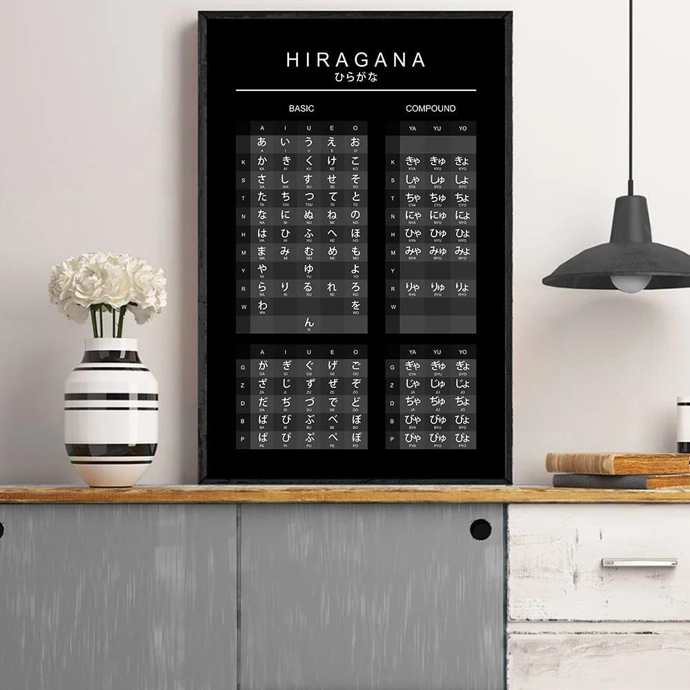 Таблицы Hiragana Katakana для японских фотографий и печати на холсте офисные настенные