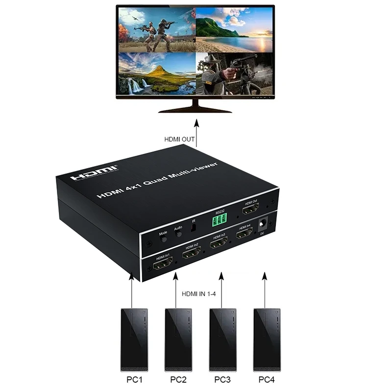 Фото HDMI мульти-просмотр 4x1 HDMI четырехэкранный многофункциональный переключатель бесшовный 4 в 1 Выход 1080P 60 Гц 4-канальный четырехъядерный экран Разделение 6 режимов №5