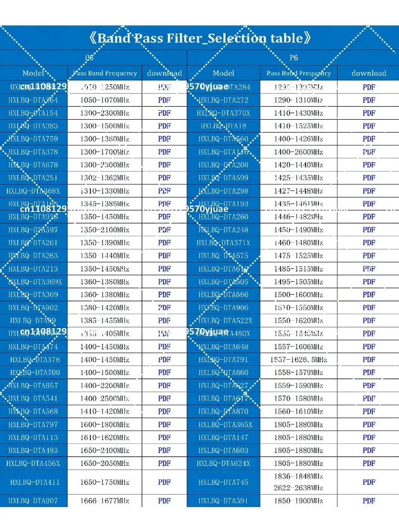 Фото Широкополосный фильтр пропускного типа 6-12 ГГц, 8-12 ГГц, ВЧ/СВЧ, 50 Ом, SMA, с высоким уровнем подавления №4