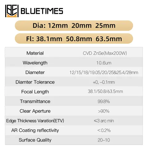 Фокусирующая линза Bluetimes ZnSe для станка лазерной гравировки и резки Оптические линзы CO2 диаметром 12/20/25 мм FL 38,1/50,8/63,5 мм