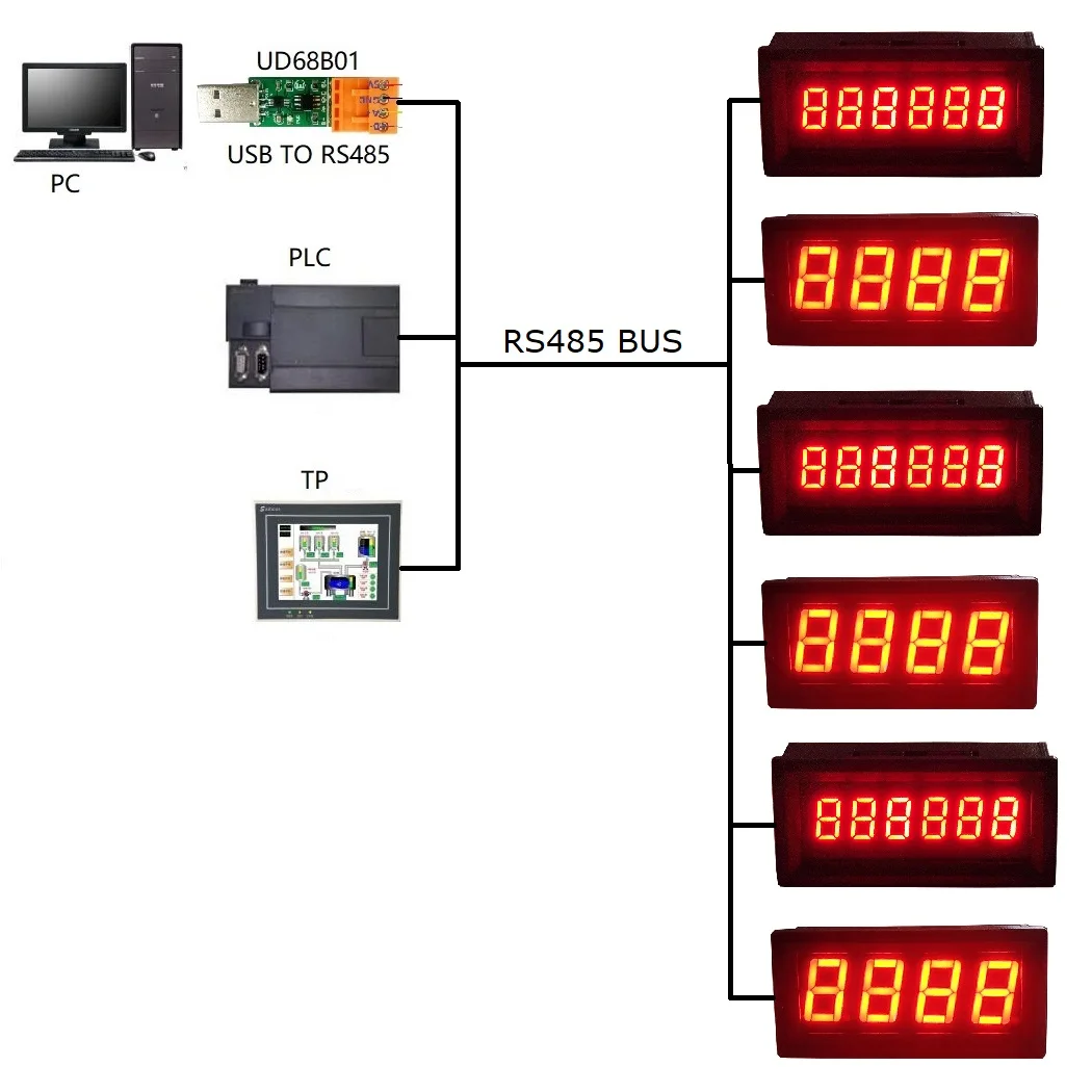 

DC 5-28V RS485 Modbus RTU 6-digit 0.36-inch /4-digit 0.56-inch RS485 digital tube Module