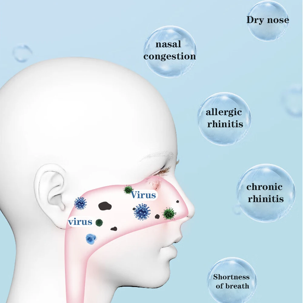 Электрический ороситель для носа средство очистки уход за носом аллергический