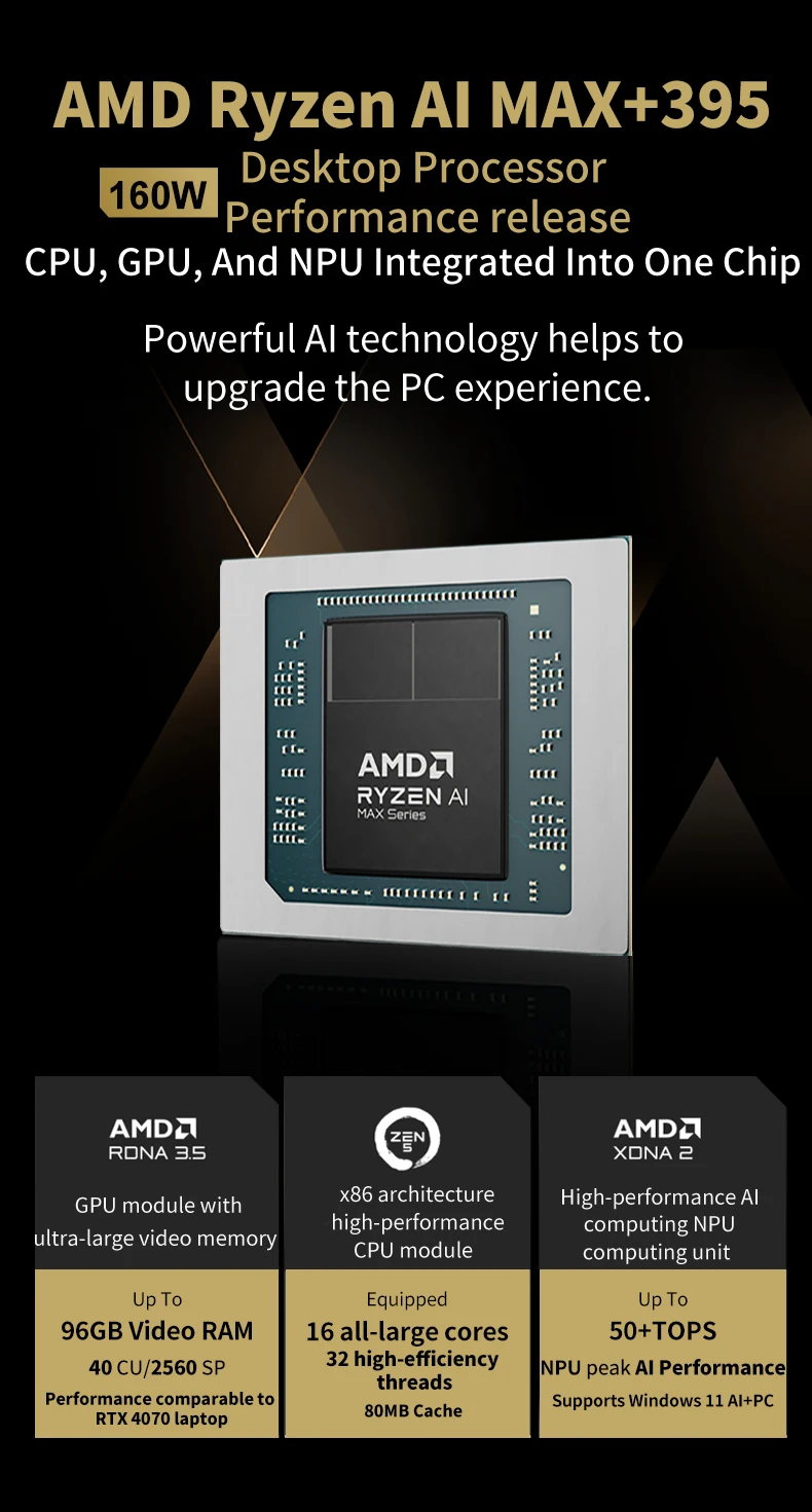 Фото Игровой мини-ПК Ryzen AI MAX 395, 128 ГБ LPDDR5 8000 МГц, PCIe 4.0, OCuLink, WiFi 7, 160 Вт №4