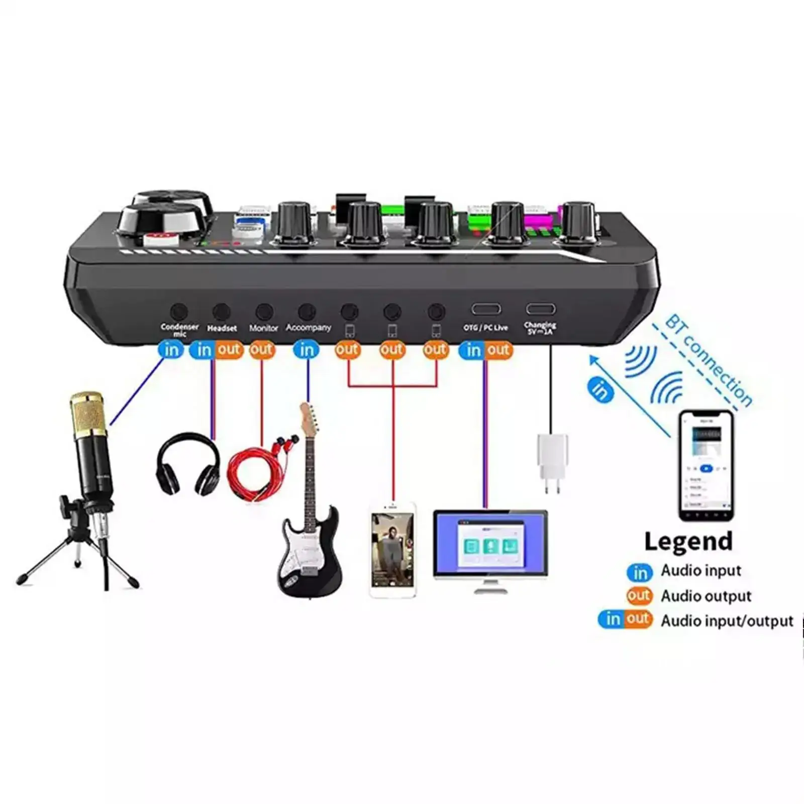 #DJ Equipment Microphone Sound Card Console Studio Kit Cable Phone Mixing Computer Live Voice Mixer F998