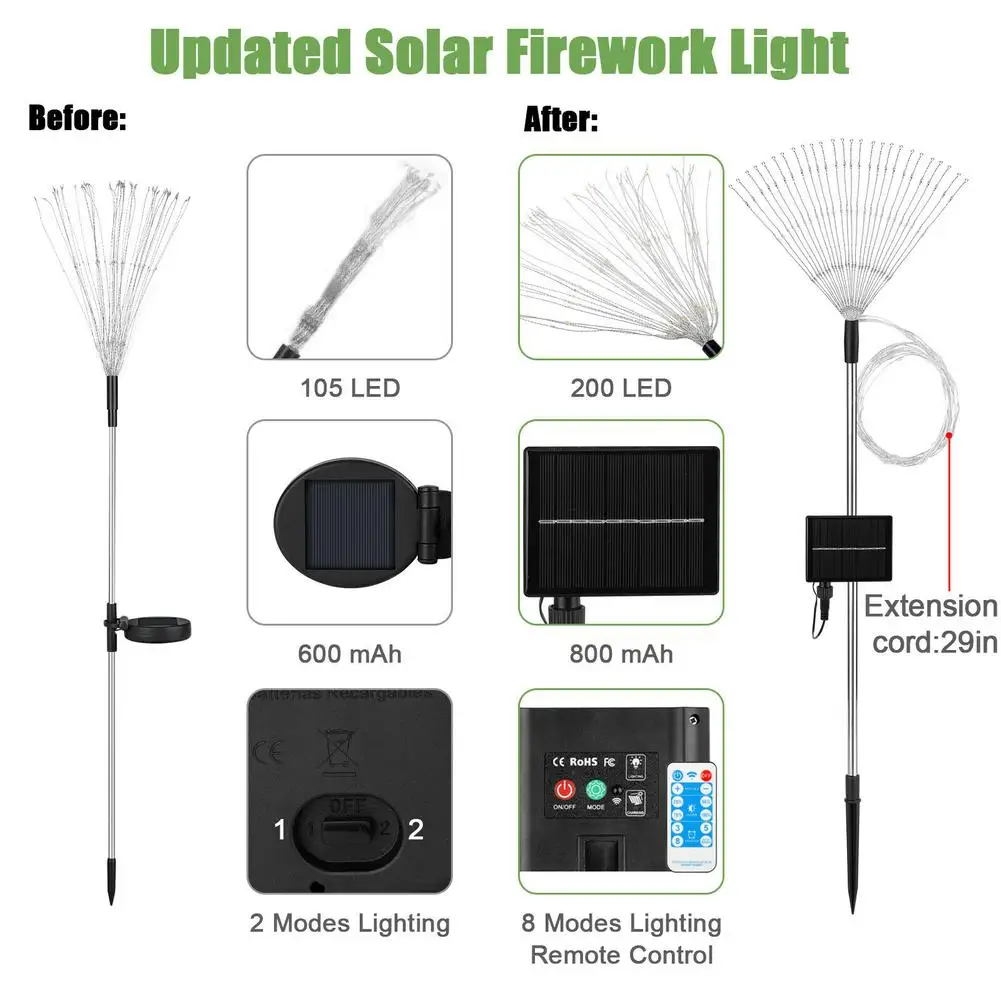 200 Led Solar Firework Lights Outdoor Waterproof Lawn Light 8 Modes Colorful Luminous for Path Lawn Garden Decoration Lamp images - 6