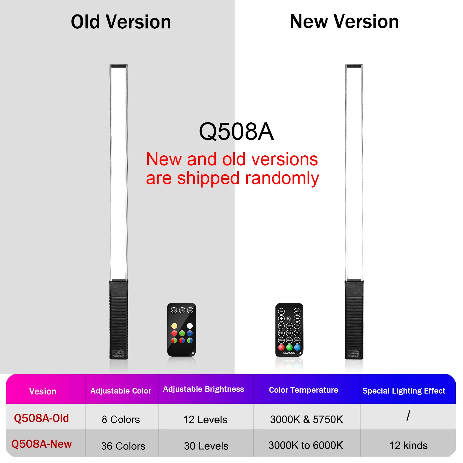 LUXCEO Q508A RGB светодиодный светильник для видеосъемки Ручной Светильник 3000K-6000K
