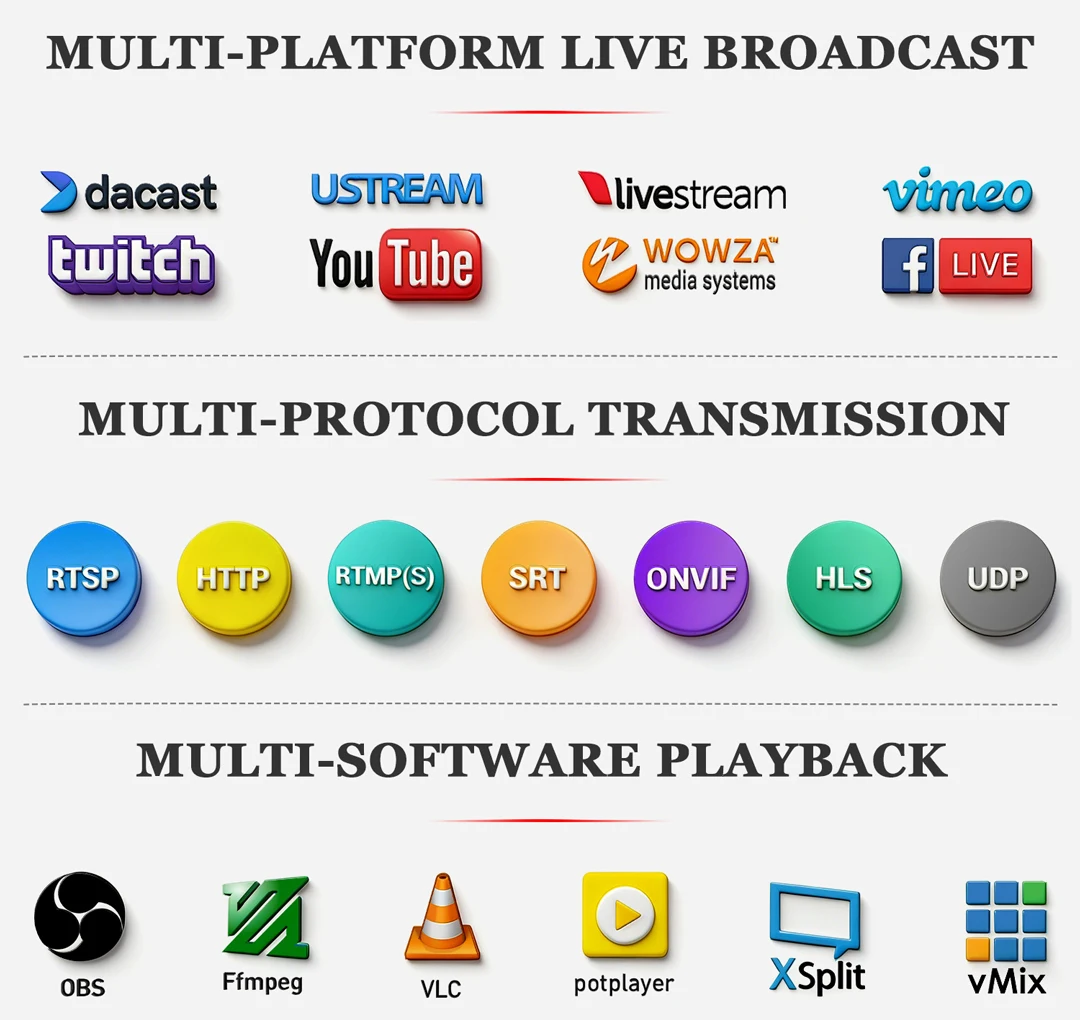Фото URay MPEG4 HDMI IP-кодер видео и аудио H.264 RTSP RTMP для IPTV, прямых трансляций, Wowza, YouTube, Facebook, AR №4