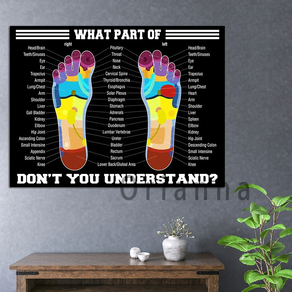 Массаж, терапевт, какая часть не понимаете, плакат, настенное искусство, Hd печать, домашний декор, Картина на холсте