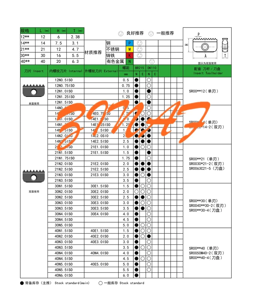 14I 21I 30I/14N 21N 30N резьбовая фреза из цементированного карбида фрезерная вставка для