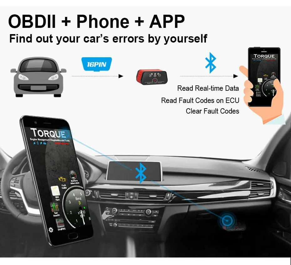 OBD2 ELM327 Автомобильный диагностический сканер KONNWEI ELM 327 V1.5, совместимый с Bluetooth для Android AutoScanner ECU on.