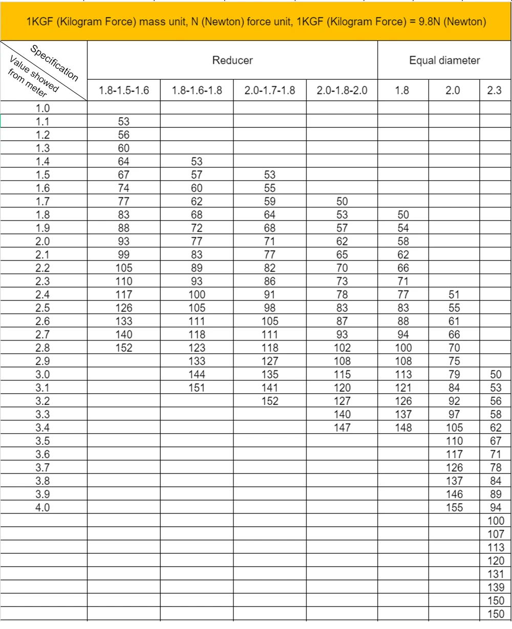 Спицевой тестер напряжения цифровые весы 0 01 мм индикатор велосипеда Attrezi