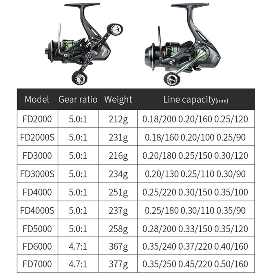 Катушка для спиннинга WALK FISH 1000-7000 максимальная нагрузка 8 кг Передаточное