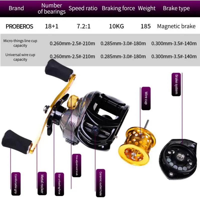 Низкопрофильная катушка для заброса приманки 300 Рыболовные катушки 15 кг