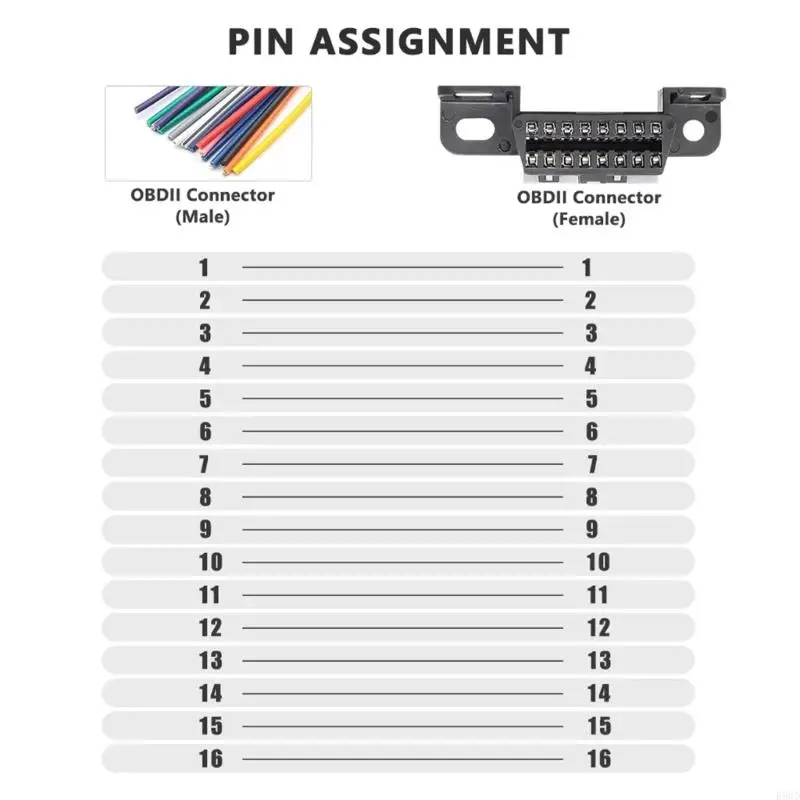 R58D Соберите открытый жгут OBD J1962F 18Awg автомобильные заглушки 16PIN CABLE SABL