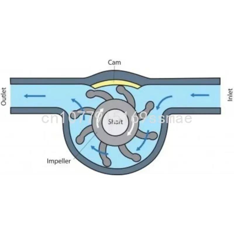 TOOFLO 32LPM dc водяной насос 12v Jabsco самовсасывающий центробежный гибкий