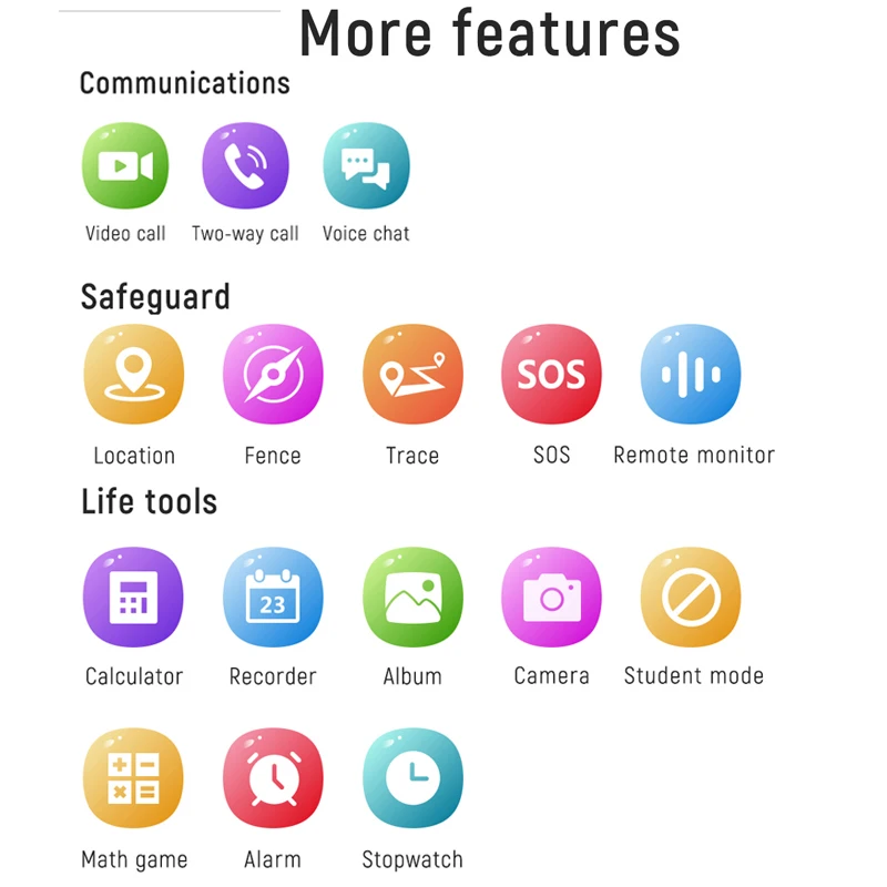 4G Детские умные часы GPS WIFI трекер SOS Вызов HD видео звонок телефон IP67