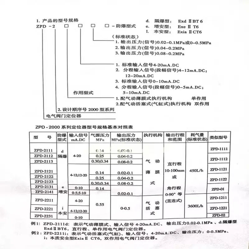 Позиционеры клапанов серии ZPD-2211 ZPD-2000 ZPD-2221 ZPD-2111 искробезопасные и