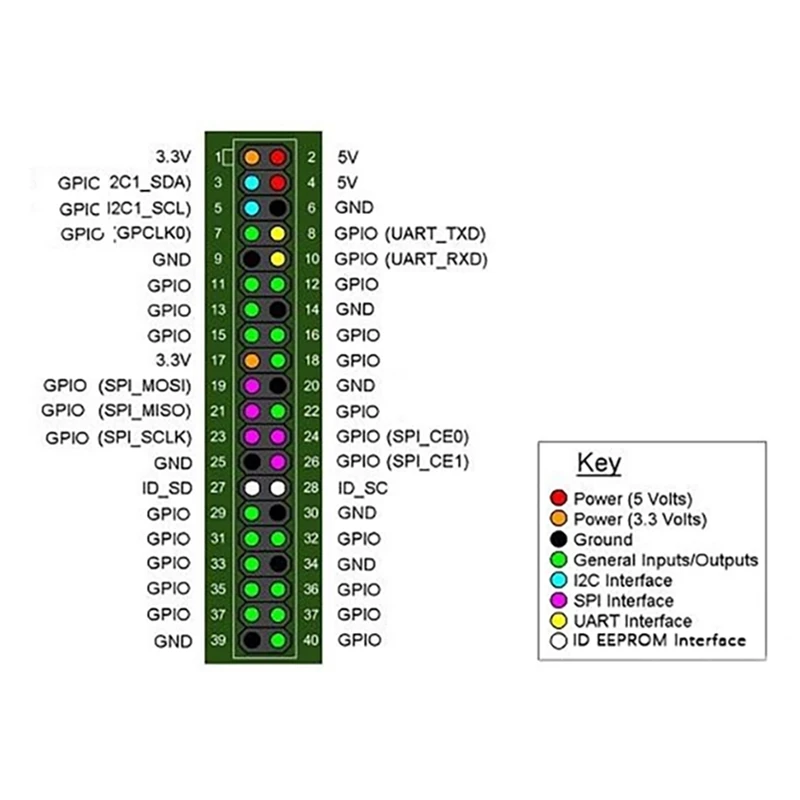 Для Banana Pi BPI-P2 Zero четырехъядерная плата разработки с открытым исходным кодом