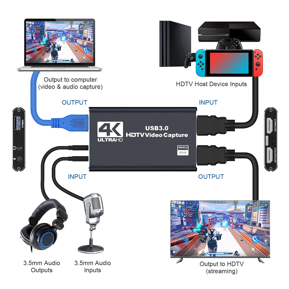USB 3.0 4K HDMI-совместимая карта захвата Аудио-видео игр для потоковой передачи