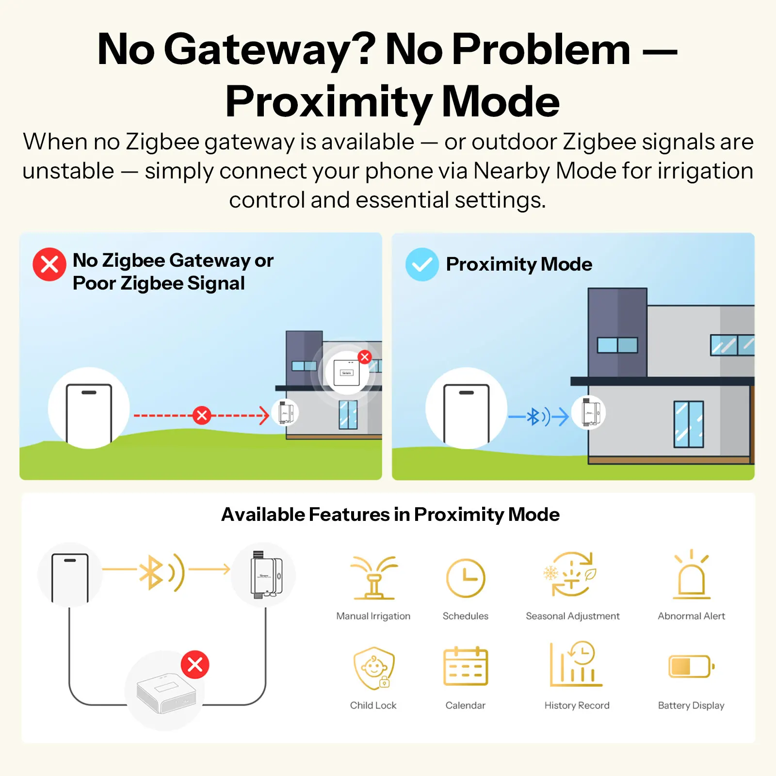 Фото Умный водяной клапан SONOFF SWV-ZNE Hydro Series Hydro ONE Lite Zigbee без расходомера, два режима связи, гибкое управление №4