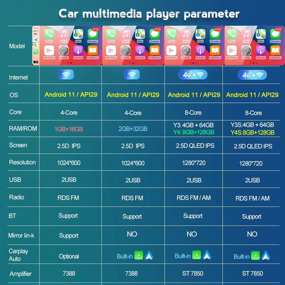 Автомагнитола для Lifan X50 2015-2019 мультимедийный видеоплеер навигация GPS система Android