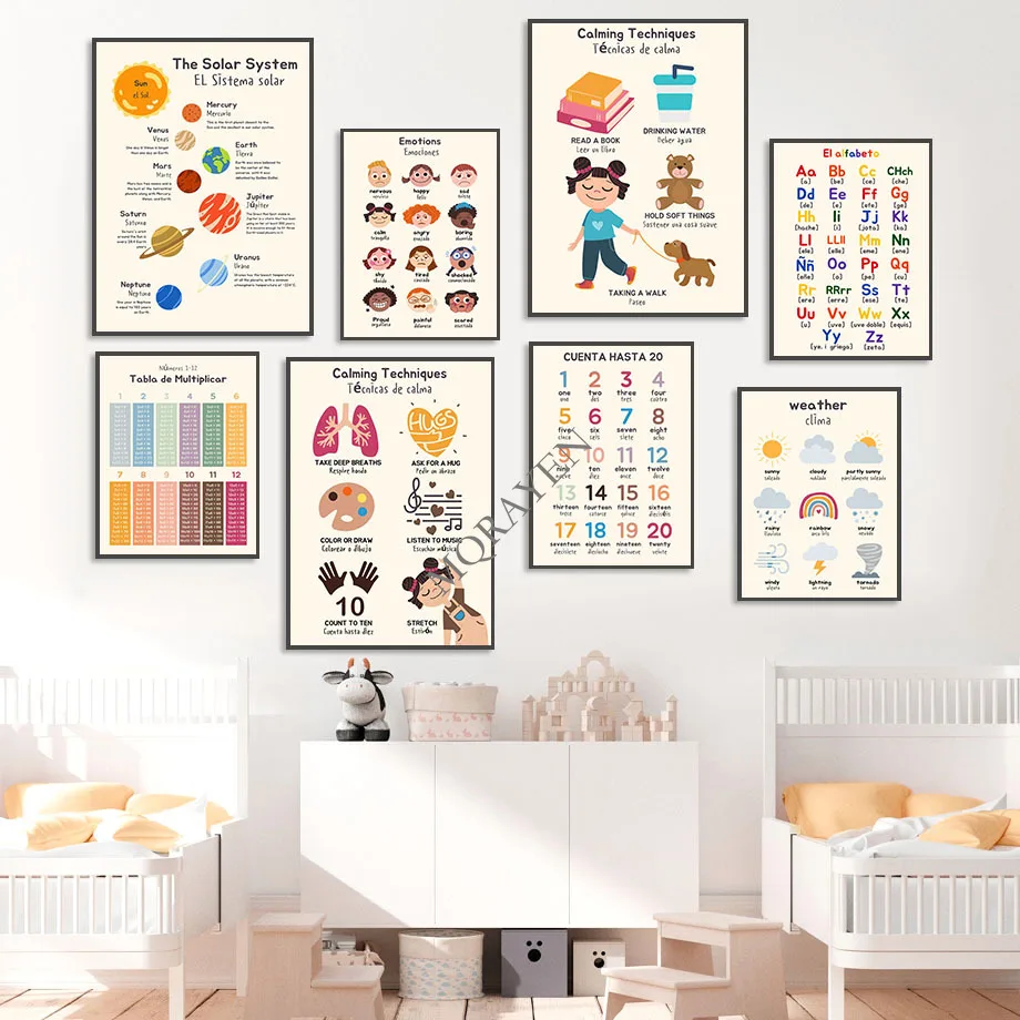 Испанская погодовая буква на солнечной системе техника спокойствия