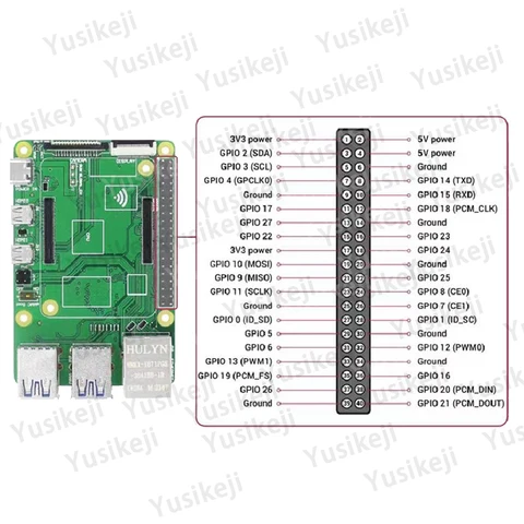 RADXA CM3 модуль с процессором Rockchip RK3566