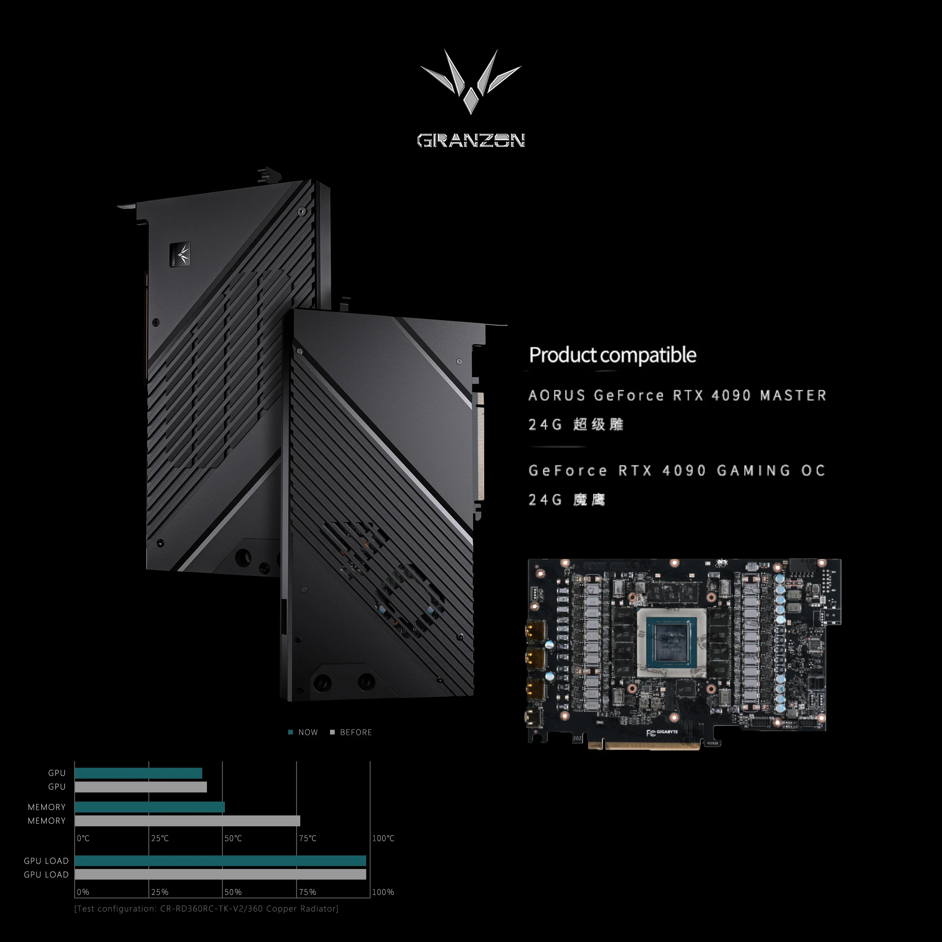 Водяной блок графического процессора Bykski Granzon для видеокарты GIGABYTE AORUS RTX 4090 MASTER