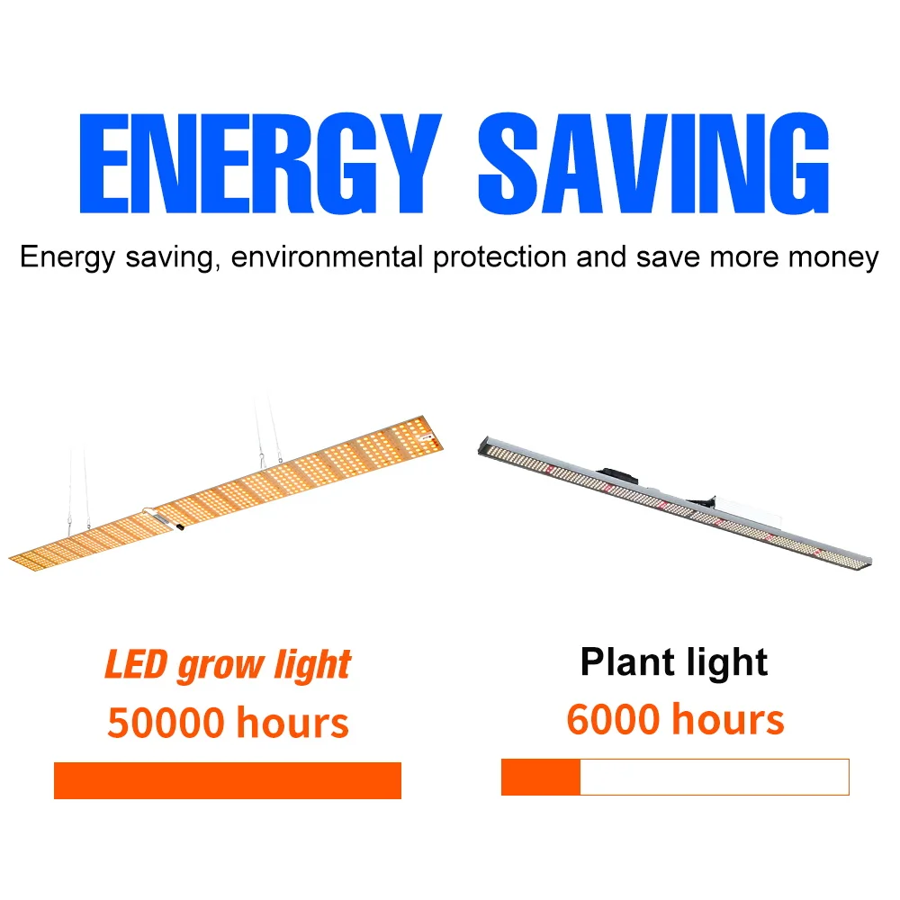 Рисунок 5 - Светодиодная фитолампа полного