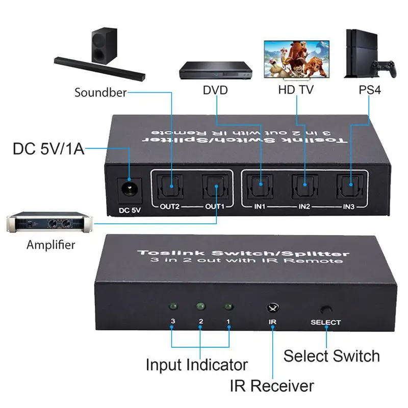 

3 в 2 выхода, переключатель кабеля Toslink, разветвитель SPDIF/TOSLINK, оптический аудио 3x2, переключатель стандарта с ИК-пультом дистанционного управл...