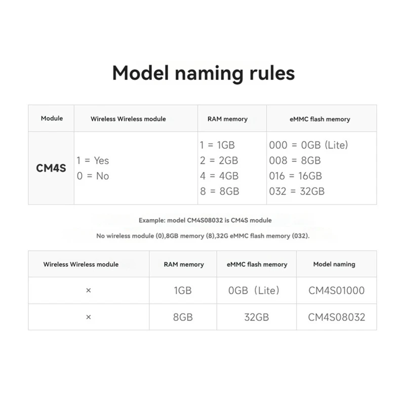 Модуль платы расширения для вычислительного модуля Raspberry Pi Вычислительный