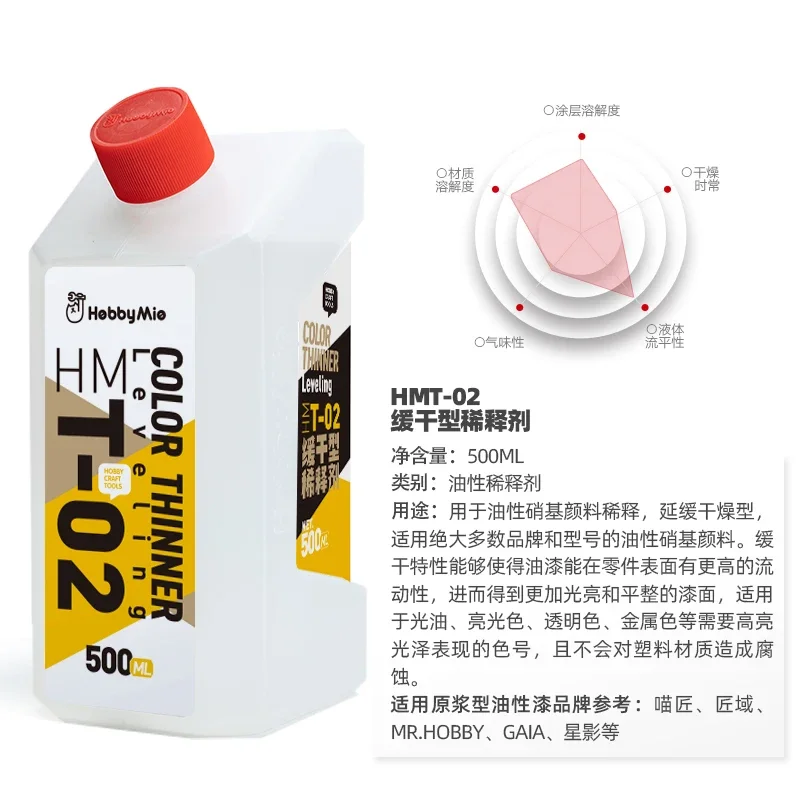 Hobby MIO HMT01-04 500ml paint tool cleaner resin thinner and dry retardant