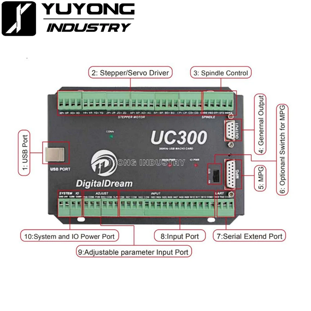 USB Mach3 Контроллер ЧПУ UC300 NVUM обновление 3/4/5/6 Осевая карта управления движением для