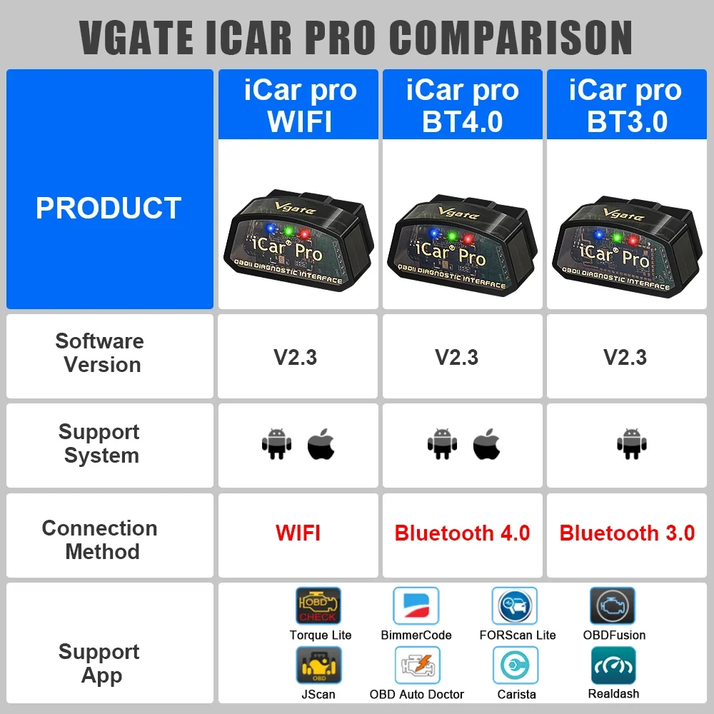 Новый Vgate iCar pro bluetooth 3 0/4 0/WiFi Android/ПК/IOS поддерживает автоматический режим