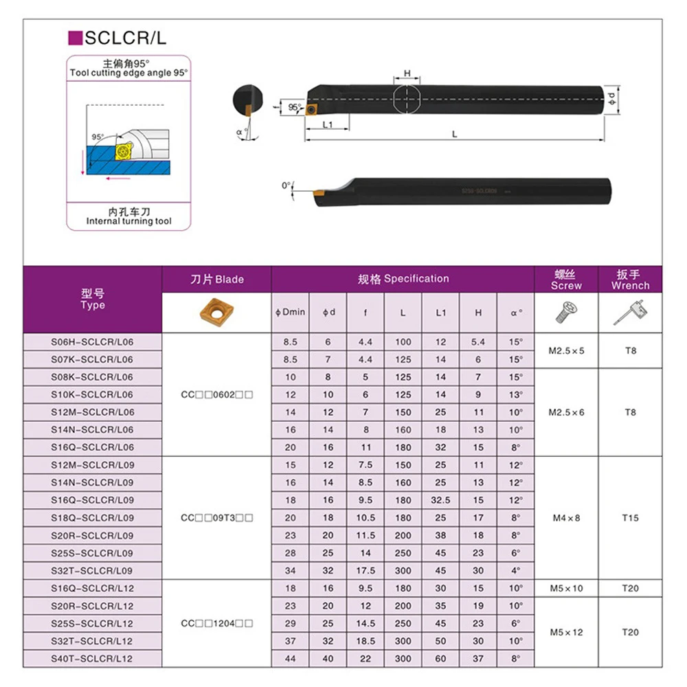Инструменты для токарной обработки металла 95р. ° Токарный инструмент S20R-SCLCR09