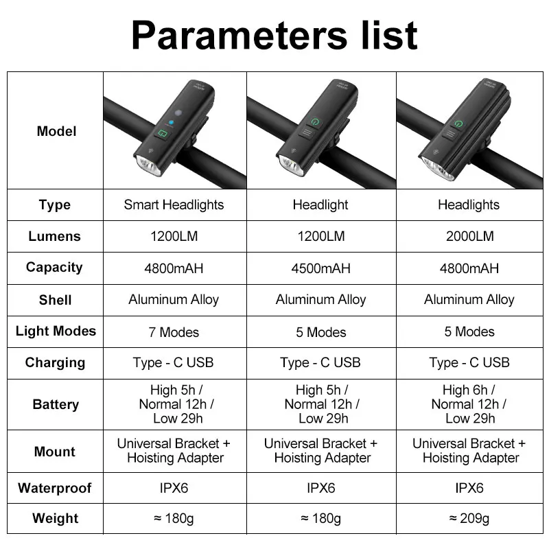Светильник рь светодиодный передний и задний фонарь с зарядкой от USB 1200 lm480 0 мАч